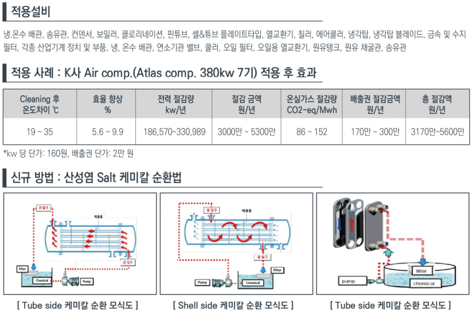 특수 개발 약품 Scale Sniper 이미지